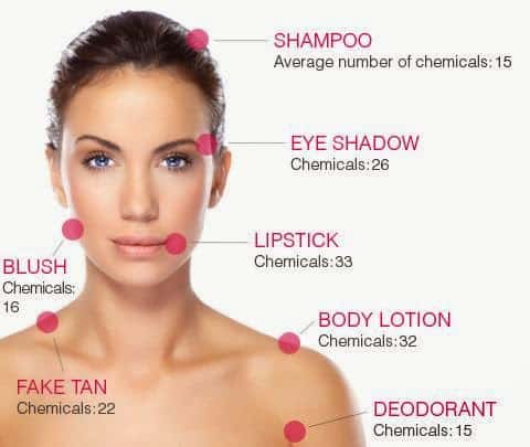 Cosmetic chemicals