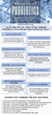 Benefits Of Probiotics And Their Effects On Digestive Health