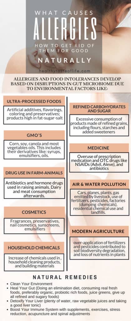 What causes allergies and how to get rid of them naturally