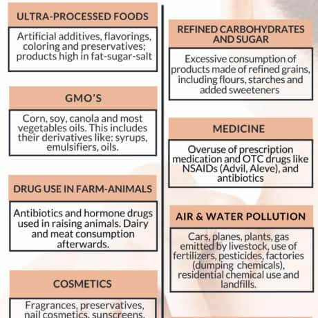 What causes allergies and how to get rid of them naturally